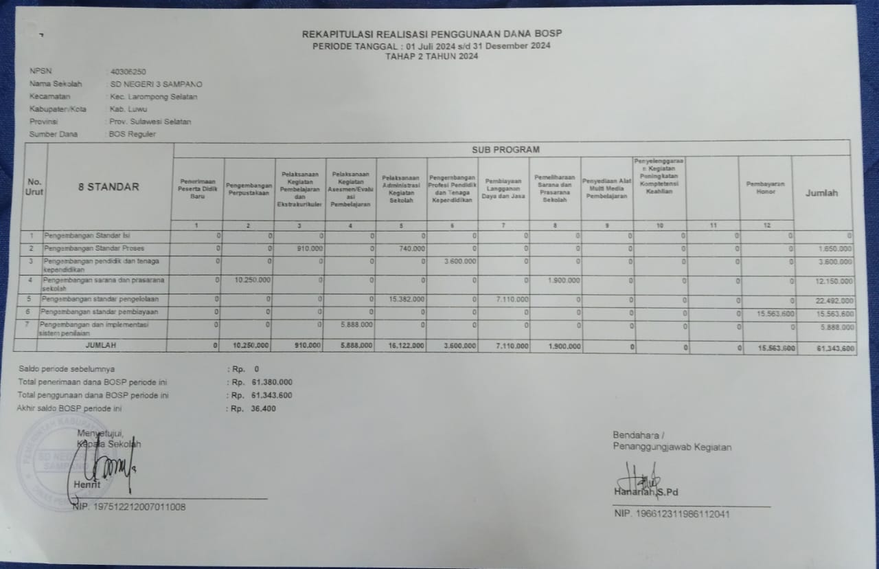 realisasi dana bos tahap 2 tahun 2024